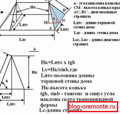Разлік кута нахілу пахілаў і вышыні канька