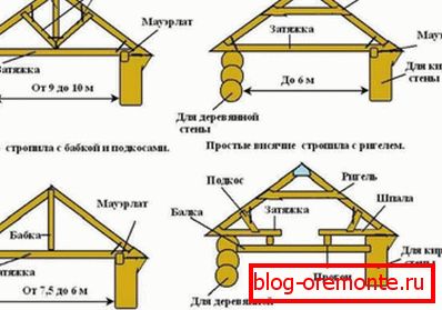 Вісячая кроквенная сістэма