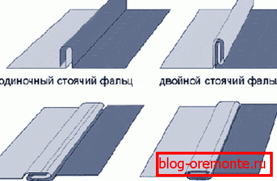 Віды фальцевую швоў