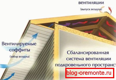 Наборныя і здвоеныя кроквы