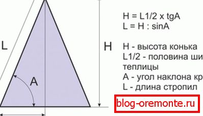 Разлік вышыні канька