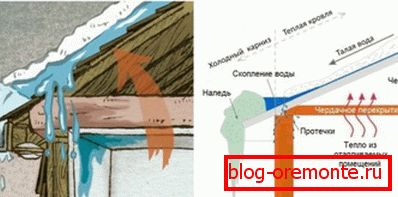 Узнікненне працёкаў з-за наледзі