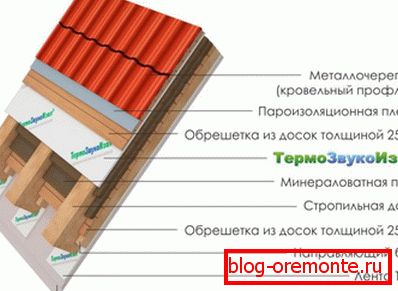 Дахавы пірог даху з металадахоўкі