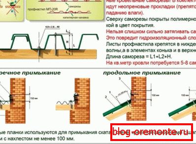 Правілы мацавання профліст