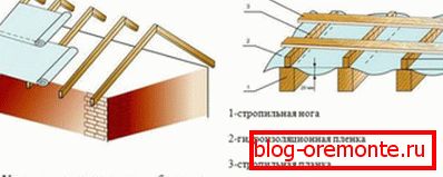 Выкарыстанне руберойдавай пакрыцця ў якасці гідраізаляцыі