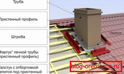 Схема высновы коміна праз дах з профнасціл