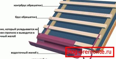 схема ўстаноўкі