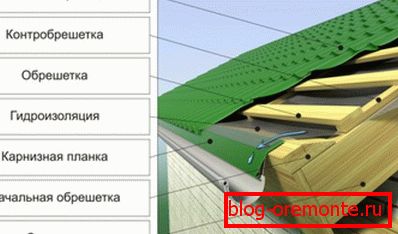 Склад дахавага пірага