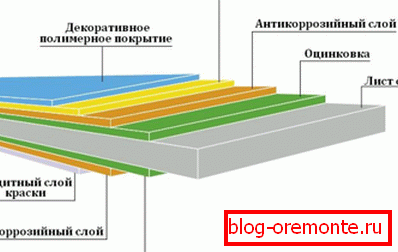 будова профліст