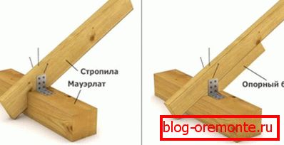 Асноўныя злучальныя вузлы стропильного каркаса