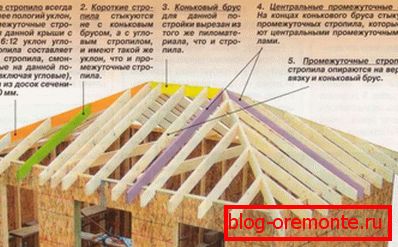 Прылада даху канвертам