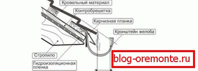 Схема ўстаноўкі спуску вады