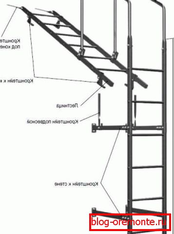 прылада лестницы для крыши