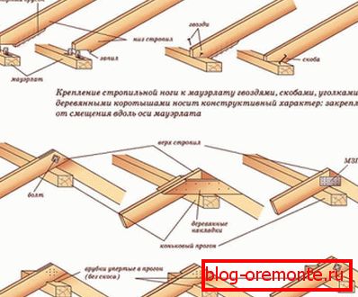 Спосабы мацавання кроквенных ног