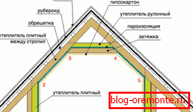 Цеплаізаляцыя мансарды знутры