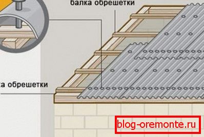 Мантаж шыфернага даху