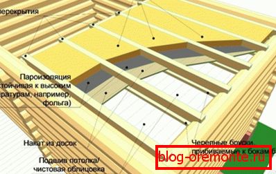 Уцяпленне столі лазні