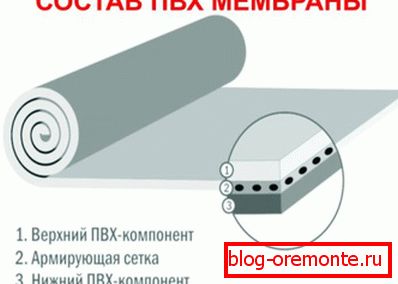 Склад ПВХ мембран