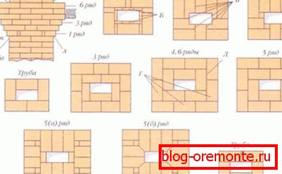 Схема мура дымоходной трубы каміна