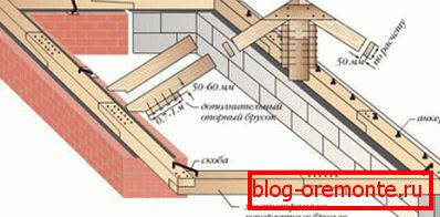 Спосабы мантажу мауэрлата