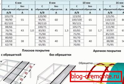 Разлік каркаса для арачнага падстрэшка з полікарбаната