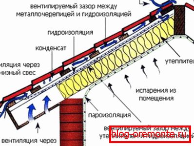 Сістэма дахавых вентыляцыйных элементаў