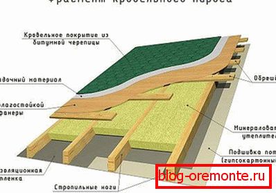 Дахавы пірог чатырохсхільным даху