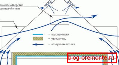Схема натуральнай вентыляцыі дома