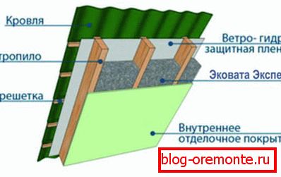 мантаж эковаты