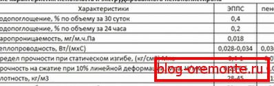 Ўласцівасці пенапласту і экструдаванага пенаполістырол