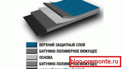 Дахавае пакрыццё Еврорубероид