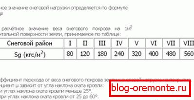 схема разліку