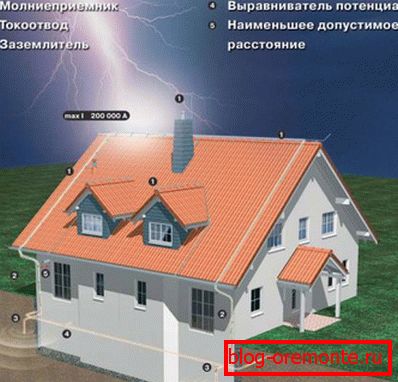 Схема маланкааховы даху з металадахоўкі
