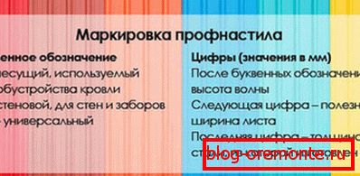 маркіроўка