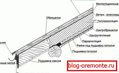 Прылада даху хаты з дрэва