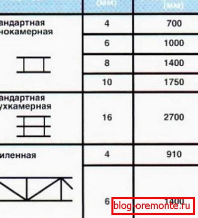 Ўласцівасці структурнага полікарбаната