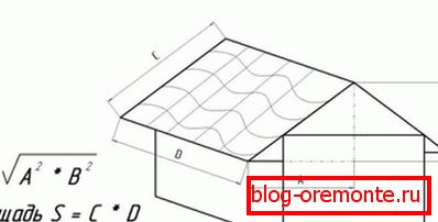 Вызначэнне плошчы двухсхільным даху
