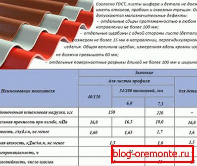 ДАСТ на дахавую прадукцыю з азбестацэменту