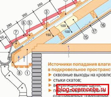 Прылада дахавага акна