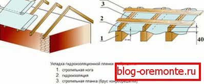 прылада гідраізаляцыі