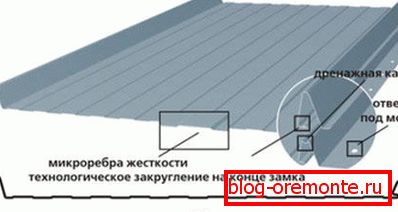 Прылада фальцевой даху