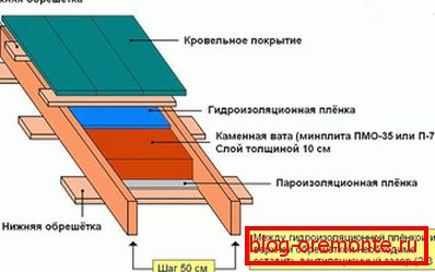 Канструкцыя аднасхільным даху
