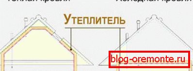 Розніца міжнар халоднай і гарачай дахам