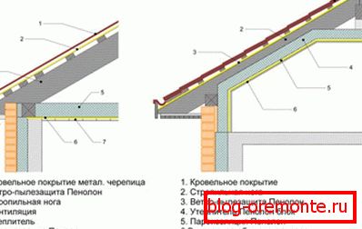 Месца мантажу параізаляцыі ў дахавым піразе цёплай і халоднай даху