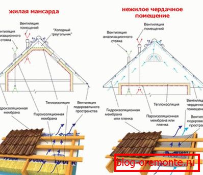 Адрозненні дахавага пірага