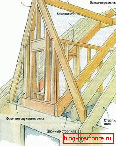 Каркас дахавага акна