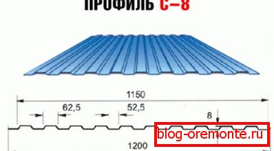 Памеры і тэхнічныя характарыстыкі