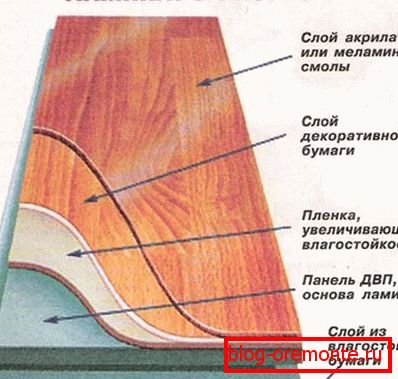 Дзверы ў разрэзе