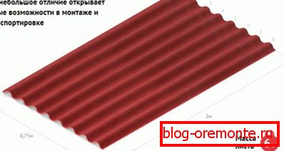памеры ліста