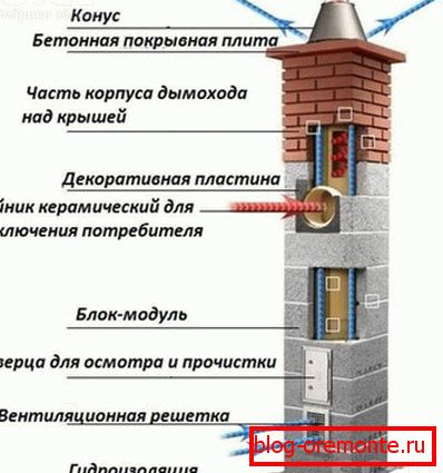 параўнанне трываласці